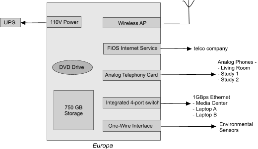 diagram of home server